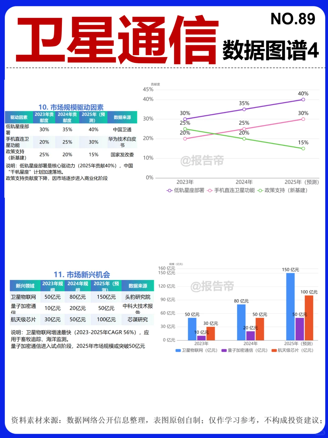 卫星通信 浪潮 12图看懂~1天1条产业链