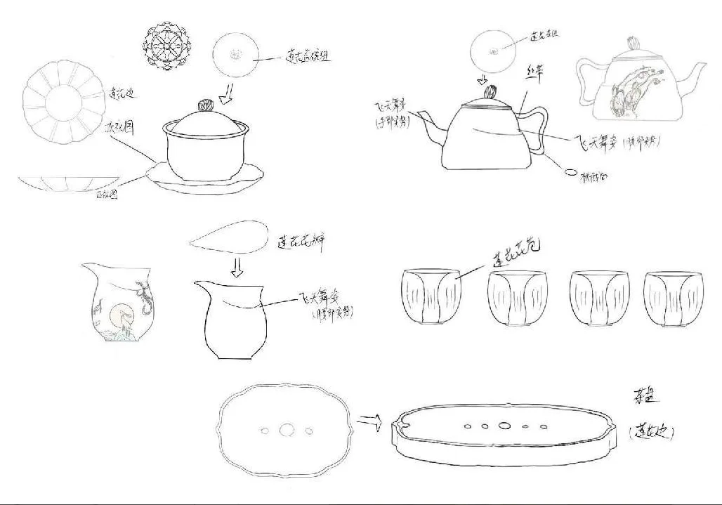 今年的毕设作品