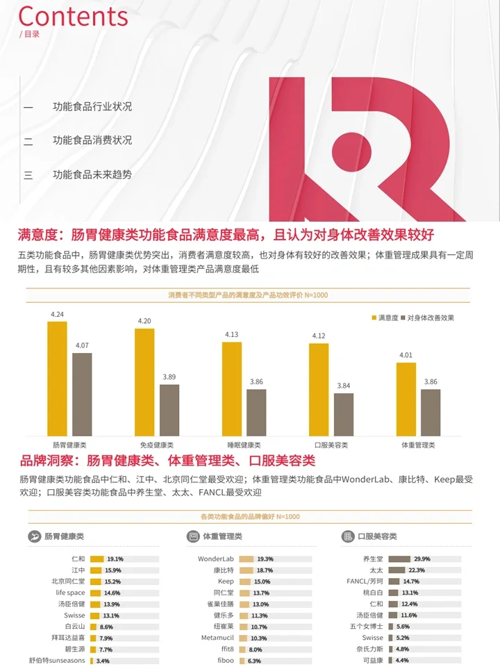 2024中国功能食品赛道:消费者洞察+潮流养生