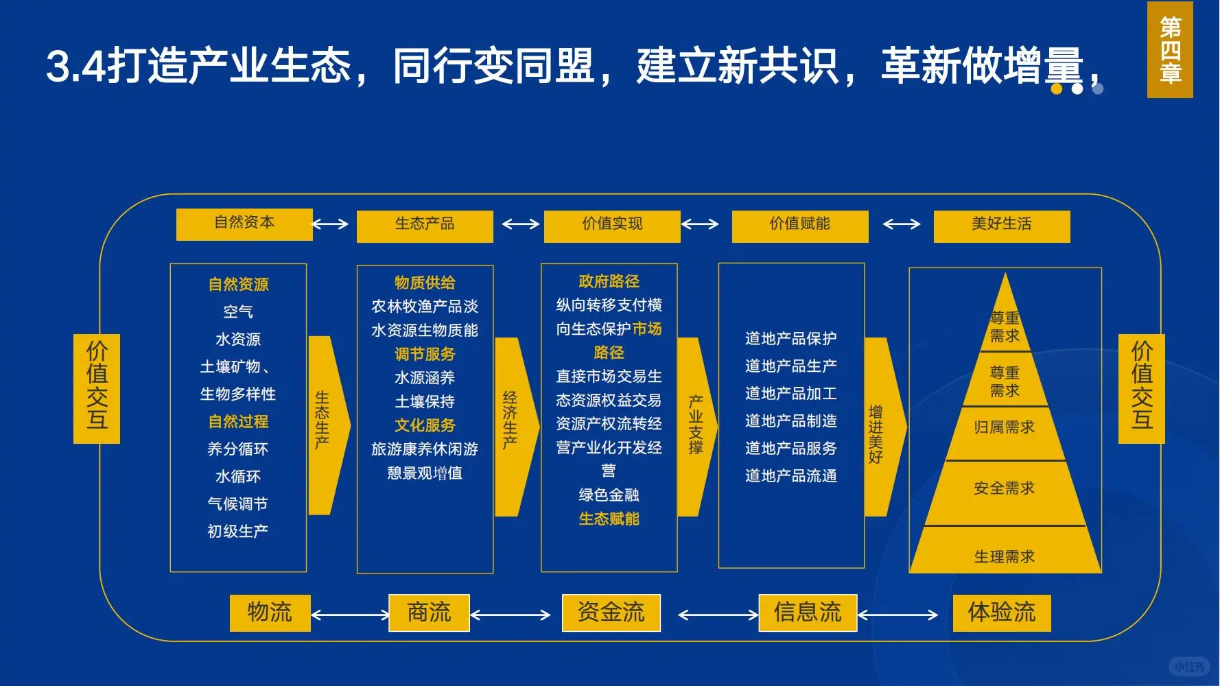 FFC:功能性食品消费大数据与产业发展大模型