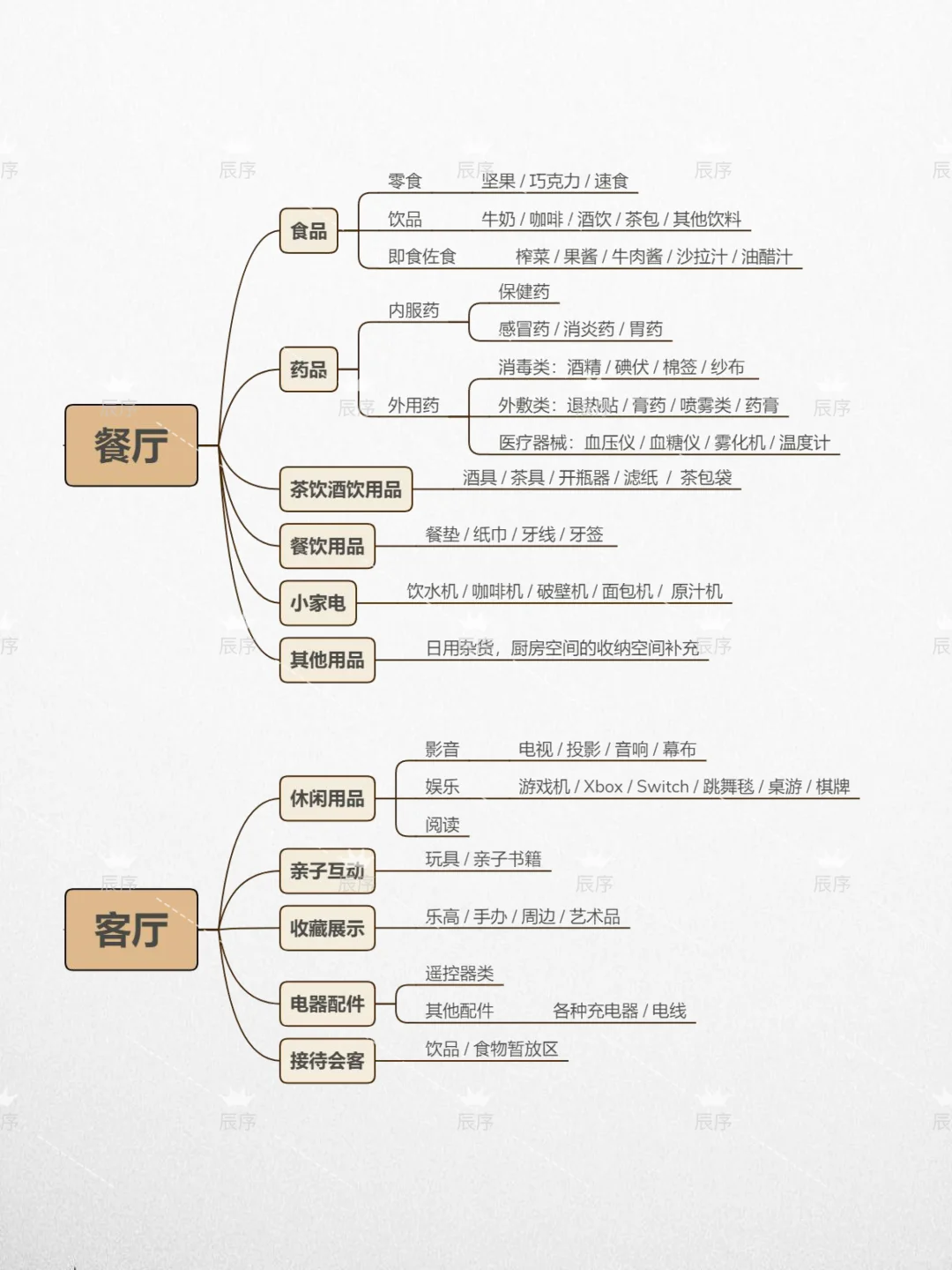 被问爆的全屋9大空间收纳法,东西多也不乱?