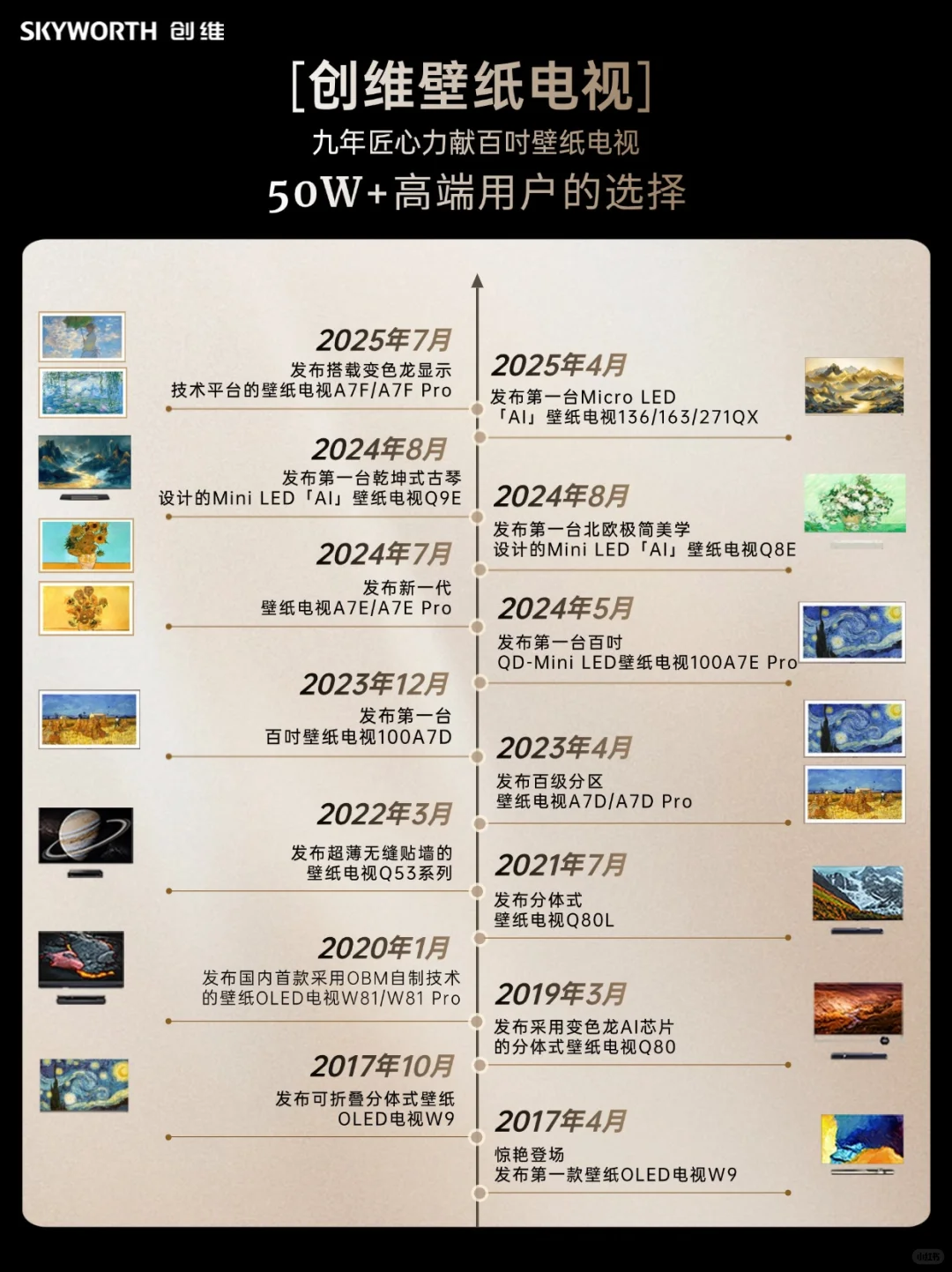 ✨9年匠心力献！创维壁纸电视