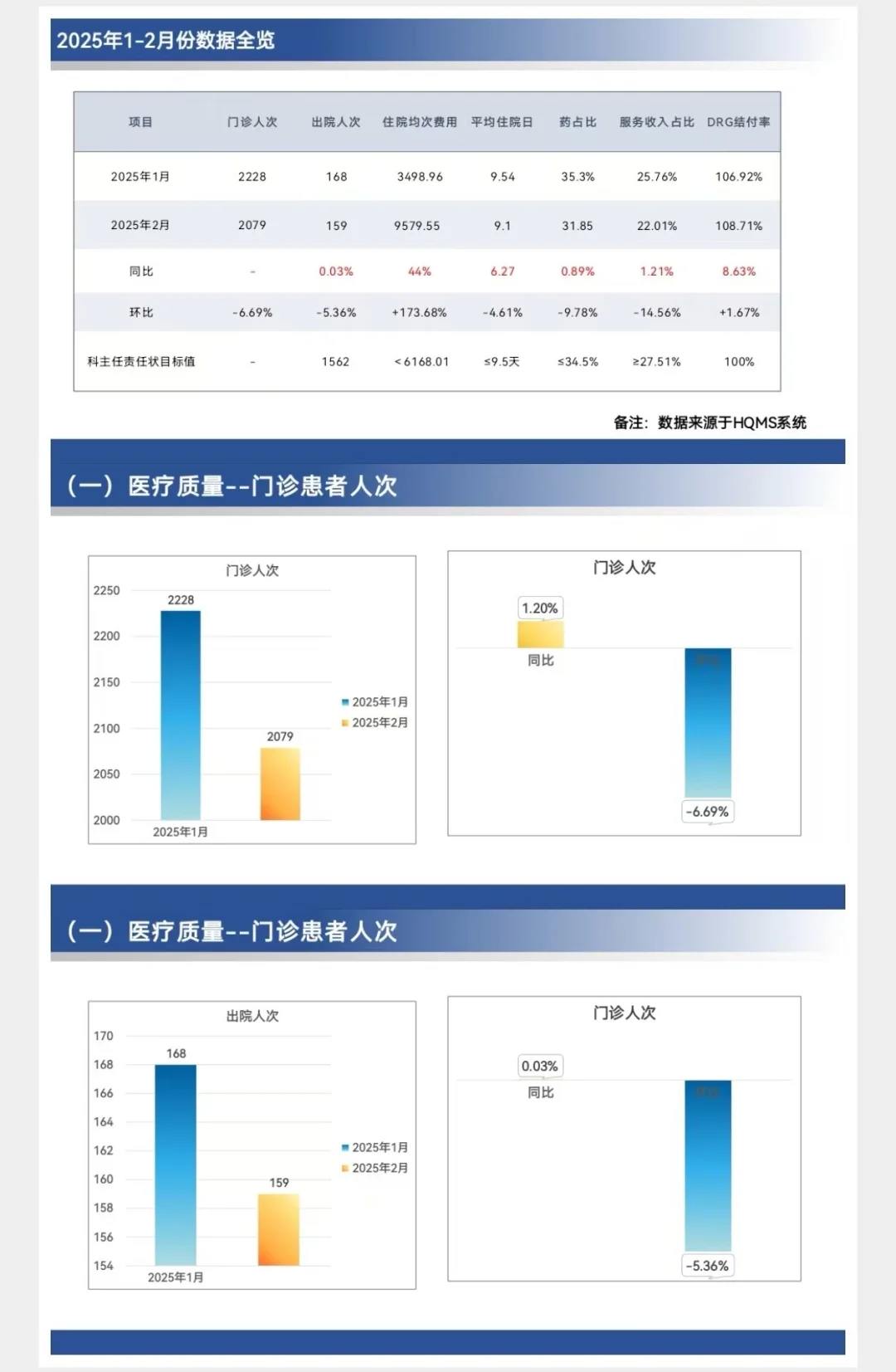 医疗质控｜呼吸与危重症医学科质控分析