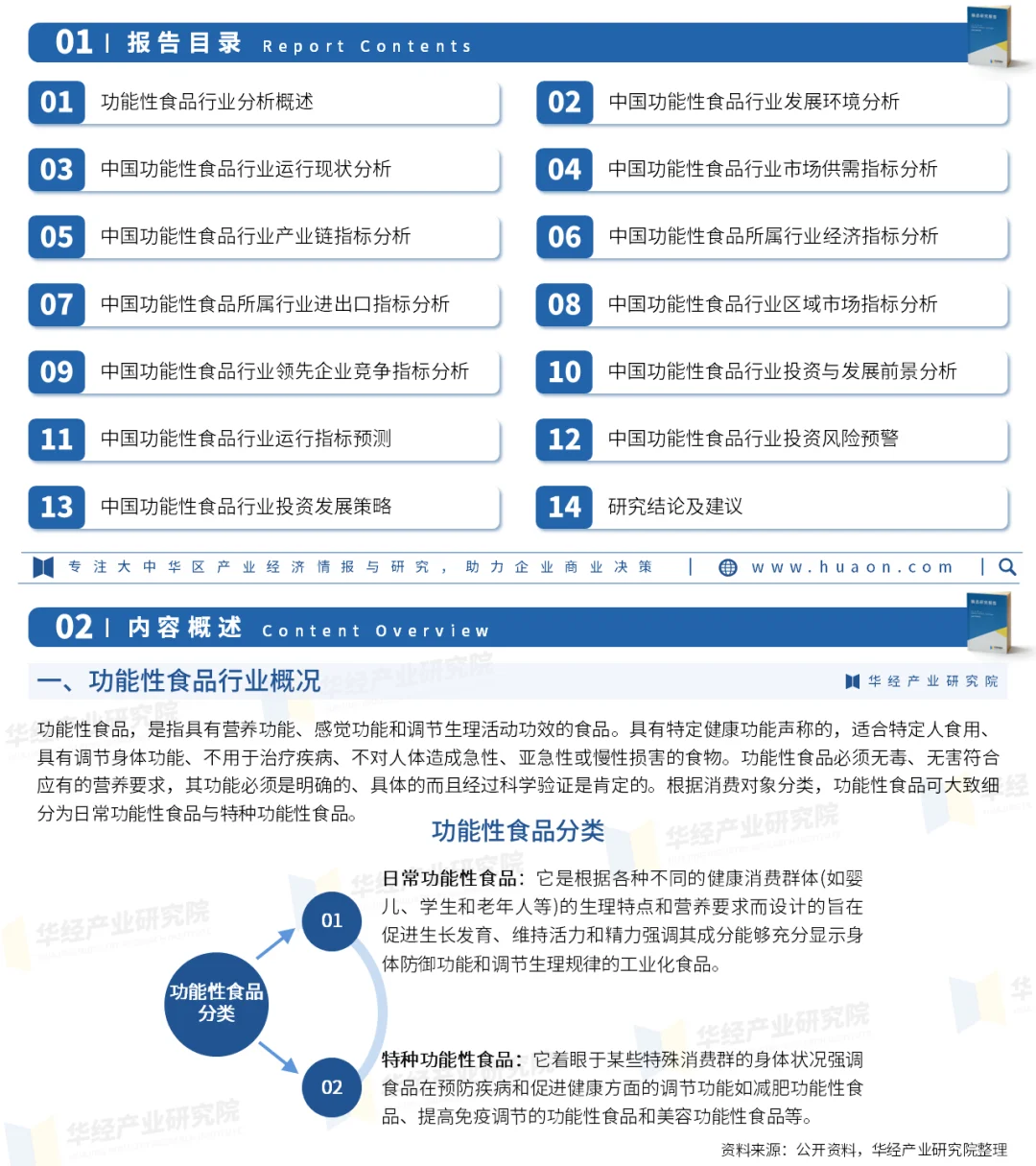 2025年中国功能性食品行业市场深度研究报告