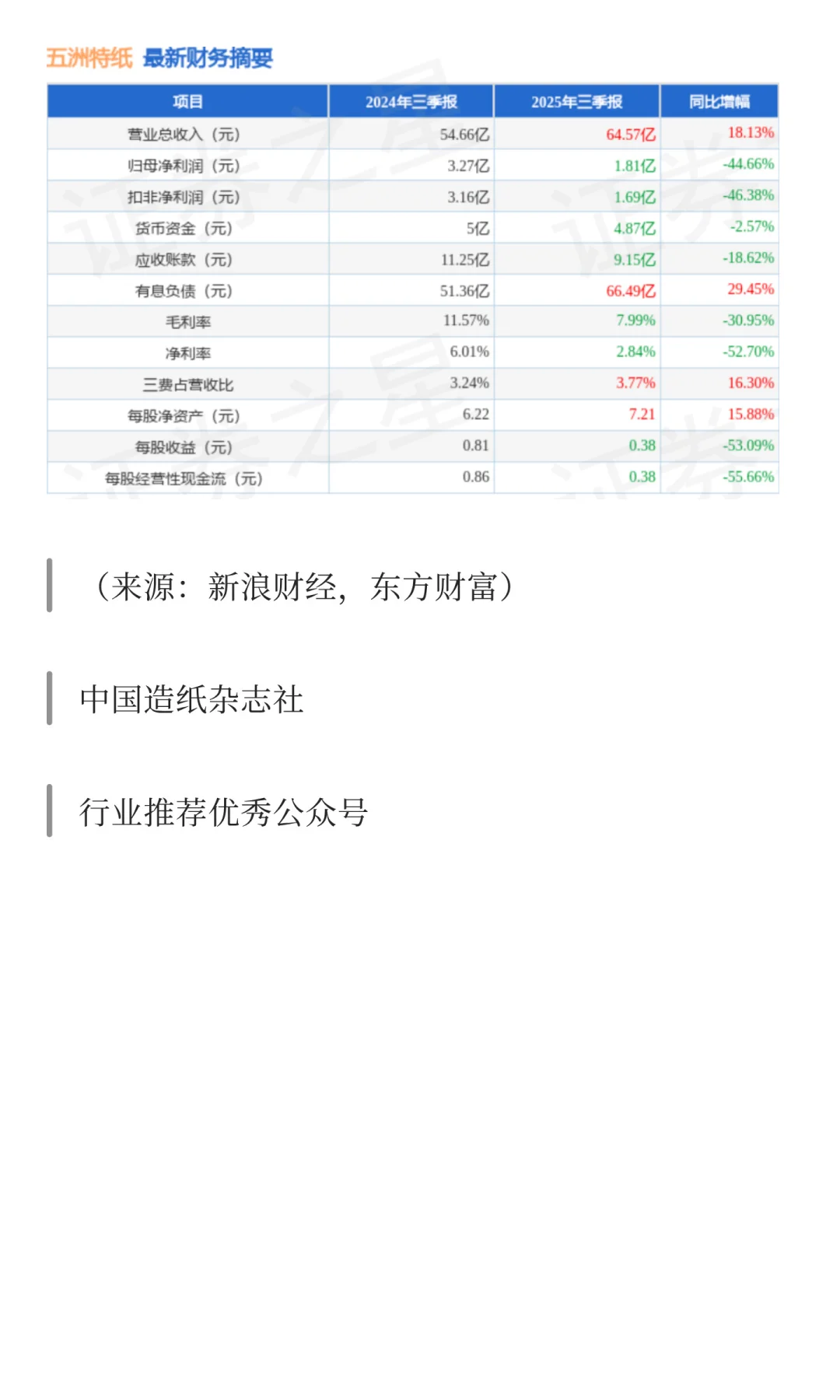2025年造纸行业部分企业第三季度报告
