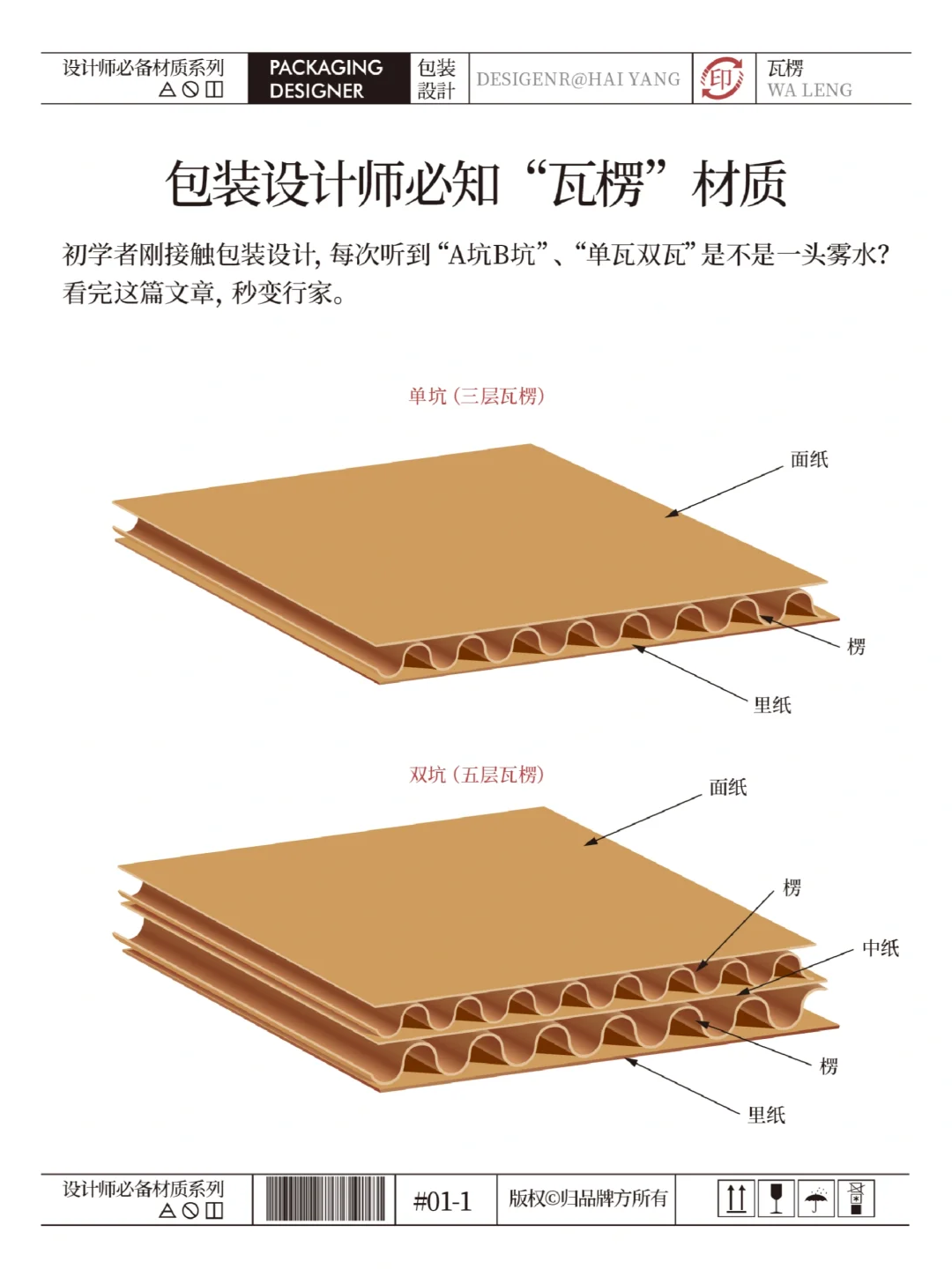 包装设计｜瓦楞纸的材质知识分享