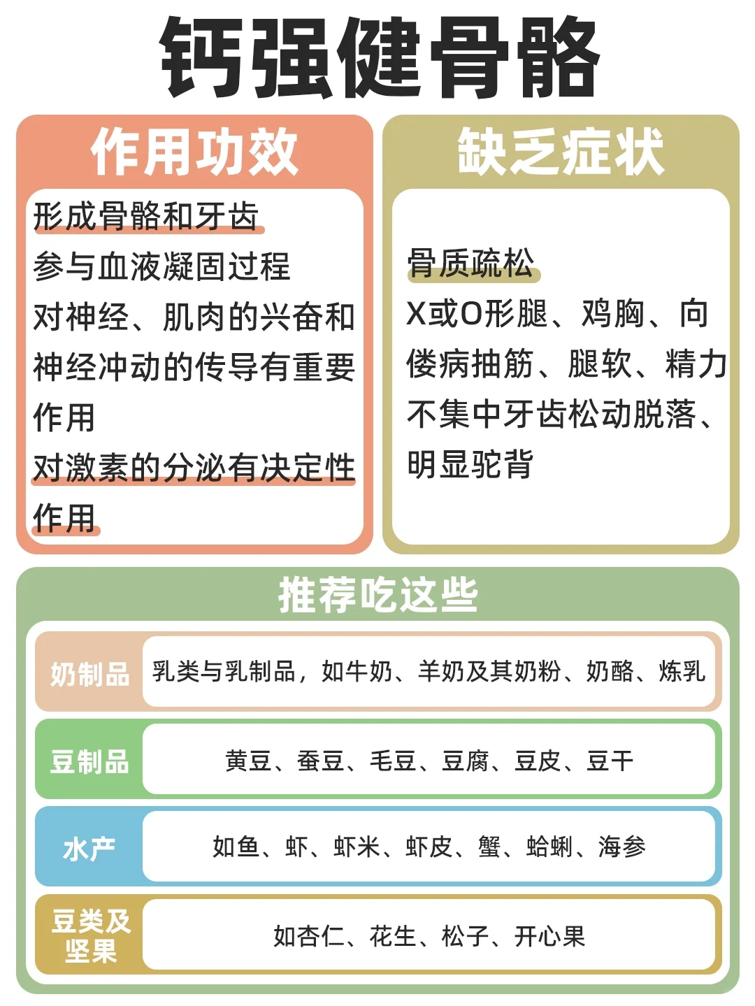 综合版l身体各部分所需矿物质对应表大全✅