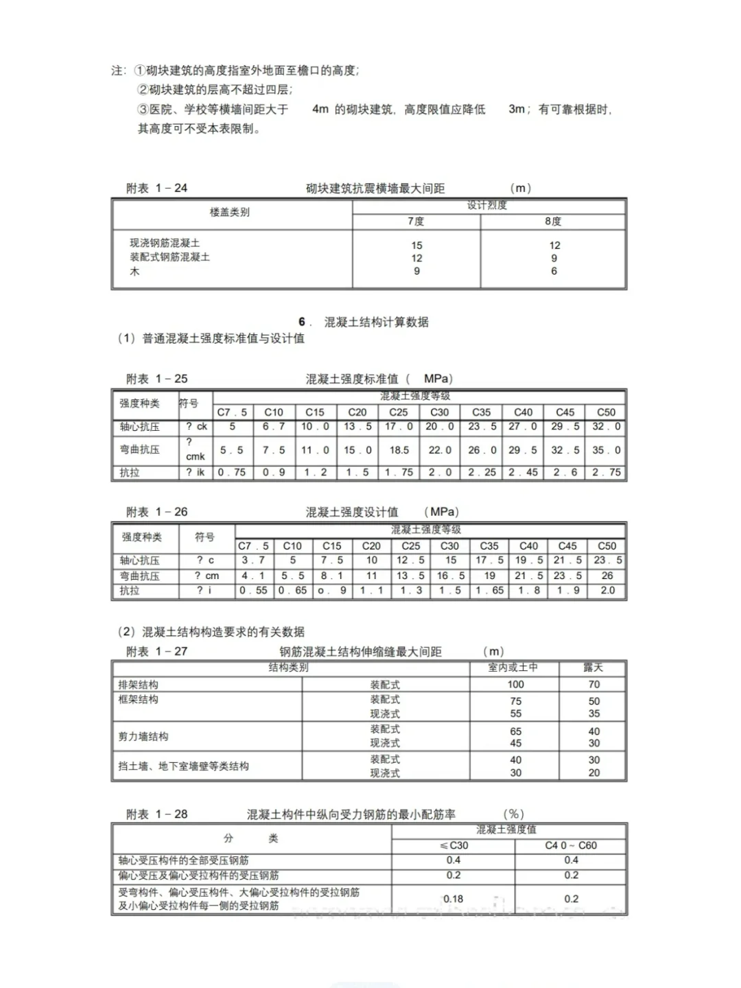 施工常用符号及代号,你都知道吗?