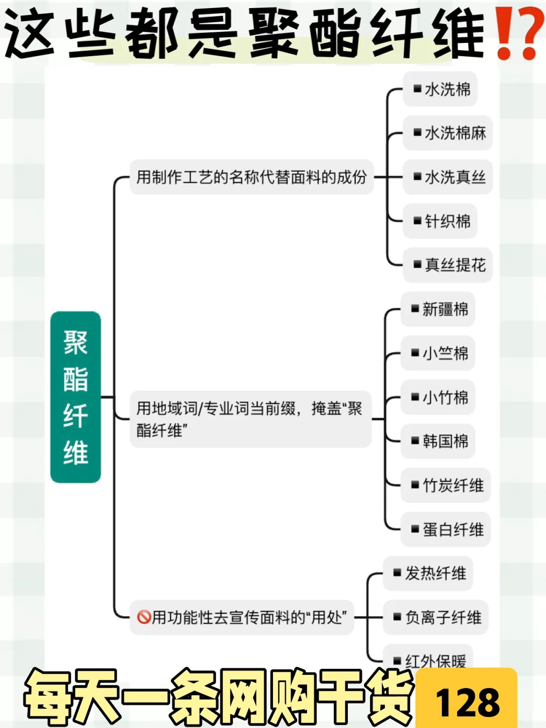 盘点那些披着“华丽外衣”的「聚酯纤维」?