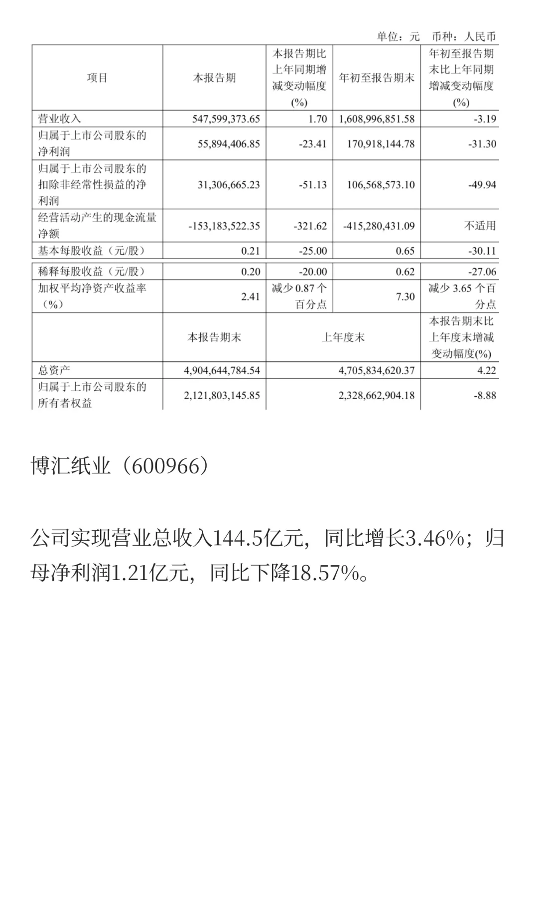 2025年造纸行业部分企业第三季度报告