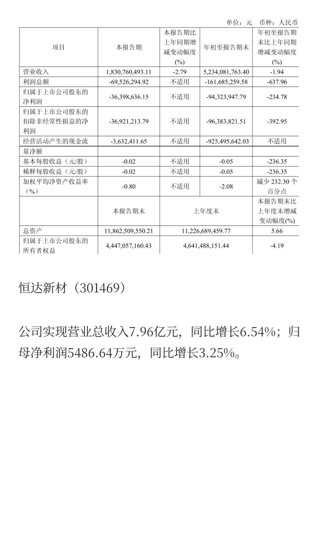 2025年造纸行业部分企业第三季度报告