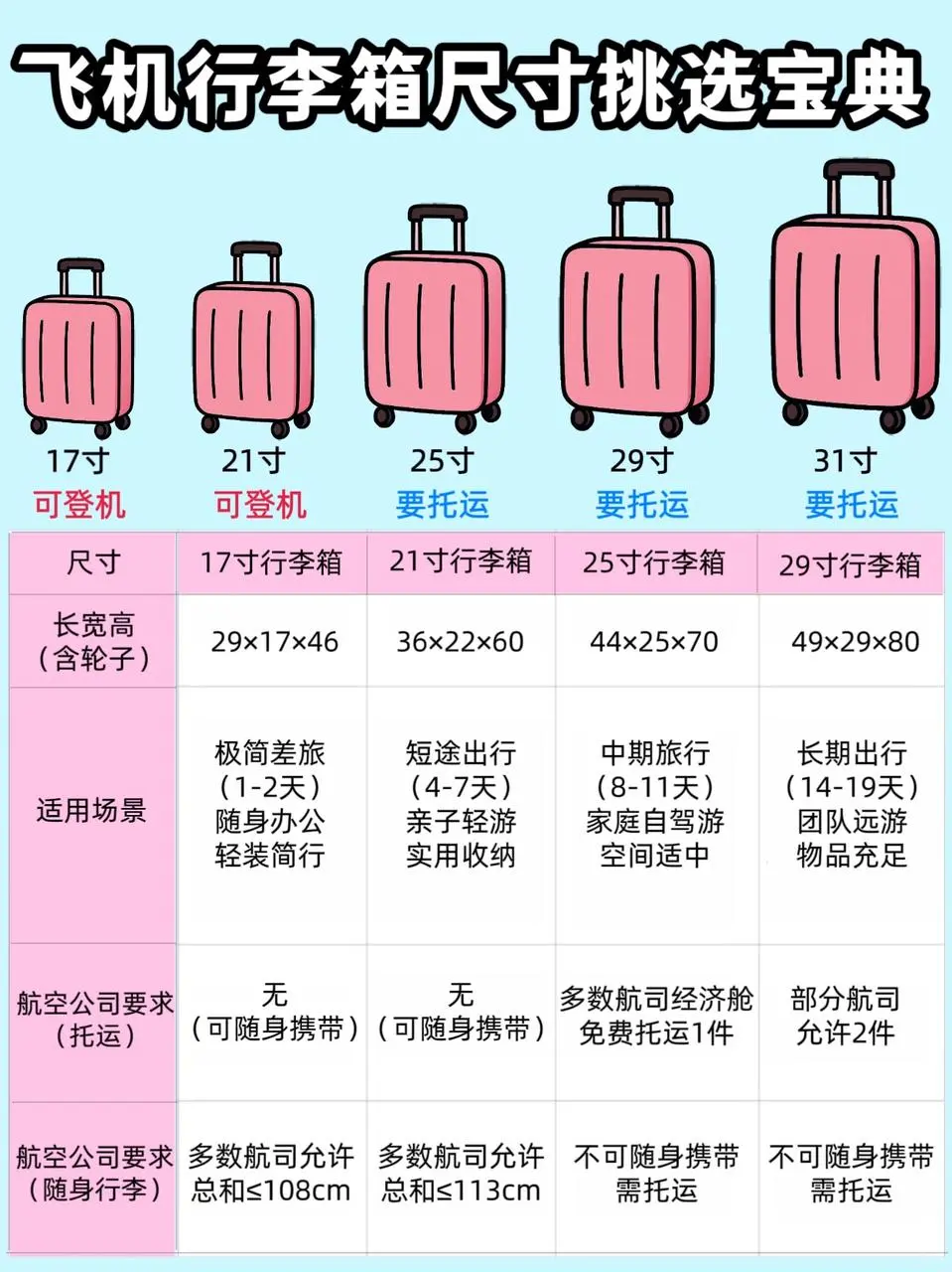初次坐飞机行李托运&低价机票✈️全搞定