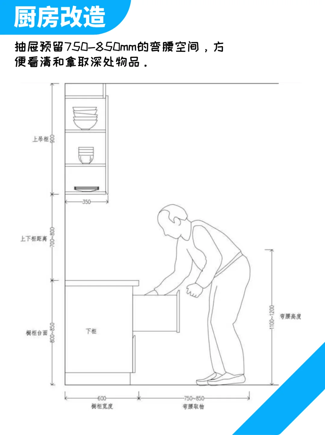 厨房适老化改造:这是我掏心窝的建议