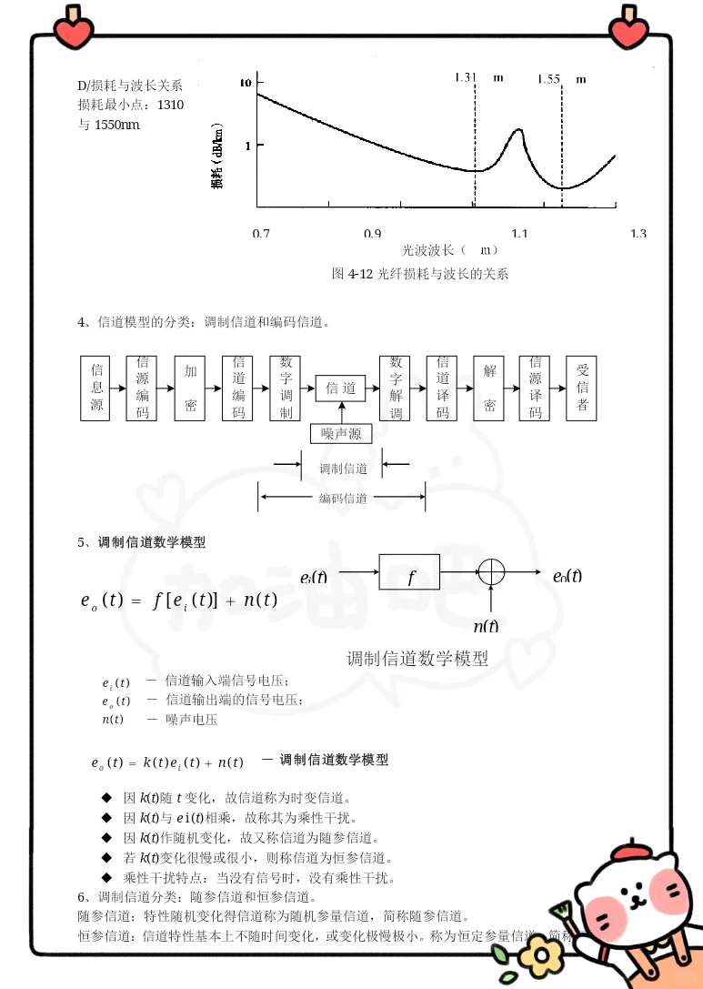 通信原理快速复习！