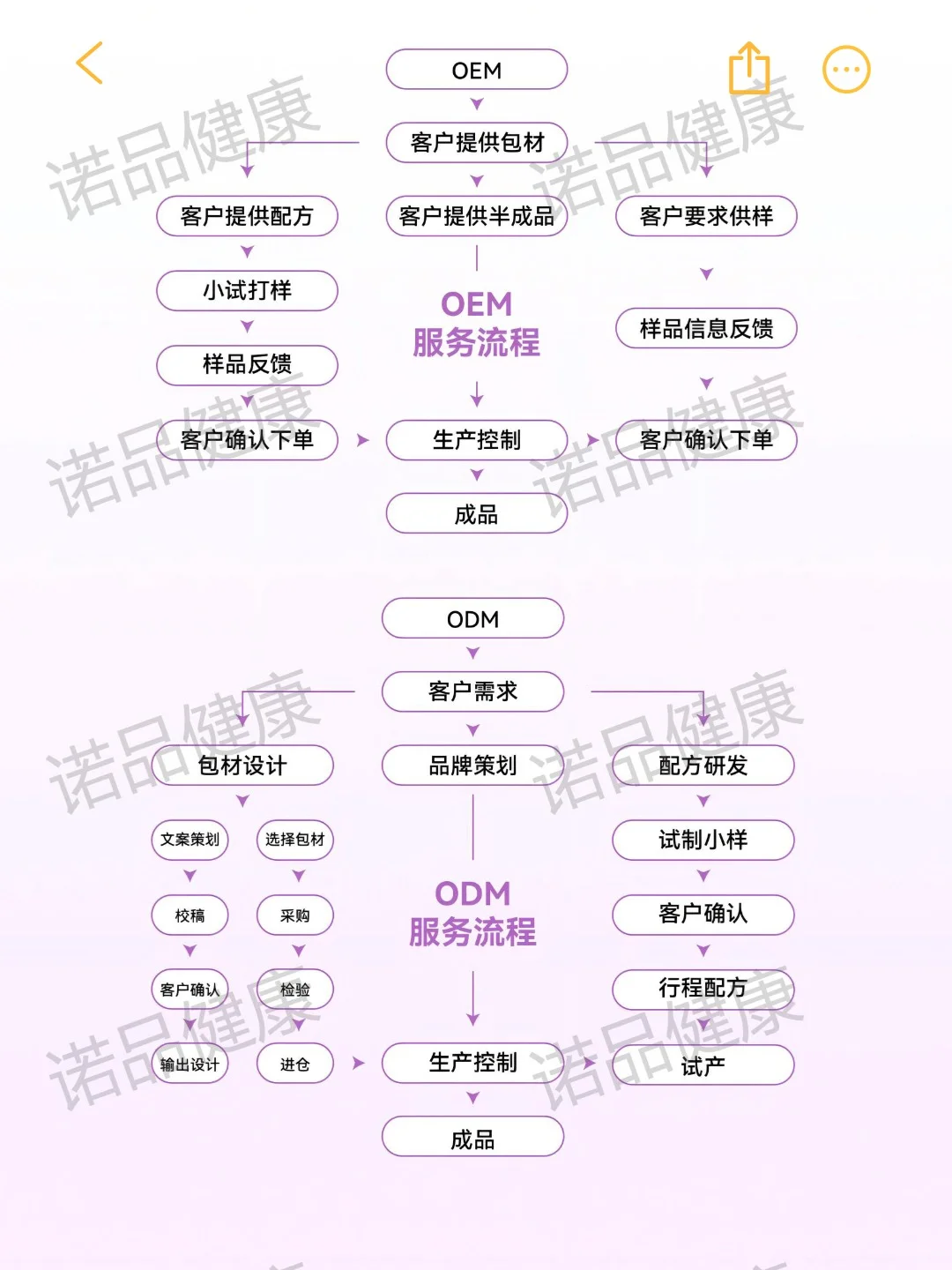 大健康创业别再被割韭菜了！