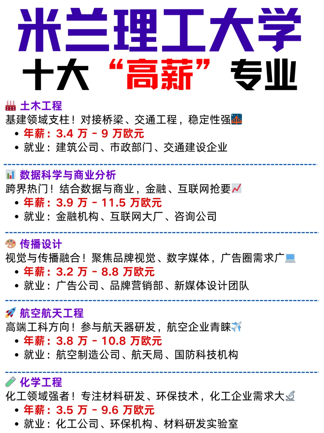 米兰理工学院十大高薪专业!毕业超吃香✨