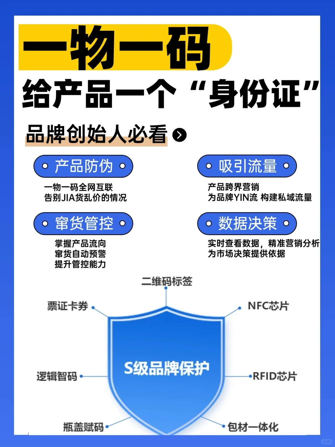 ?【一物一码】给产品一个“身份证”