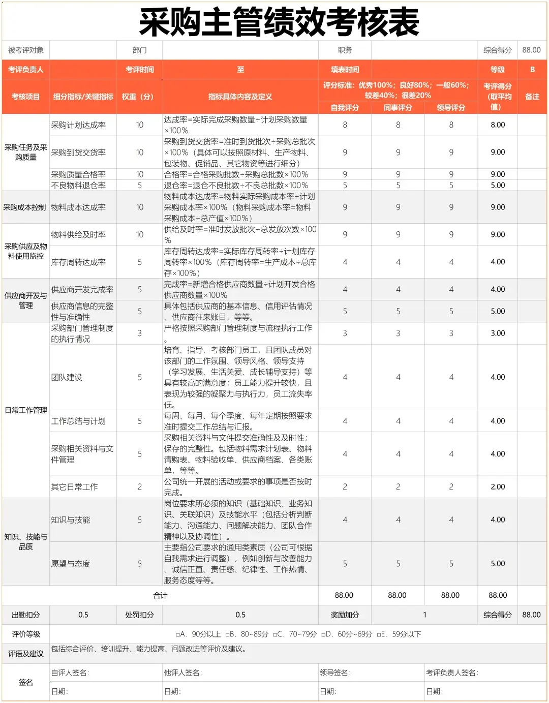 采购部绩效考核表（采购员-采购主管）