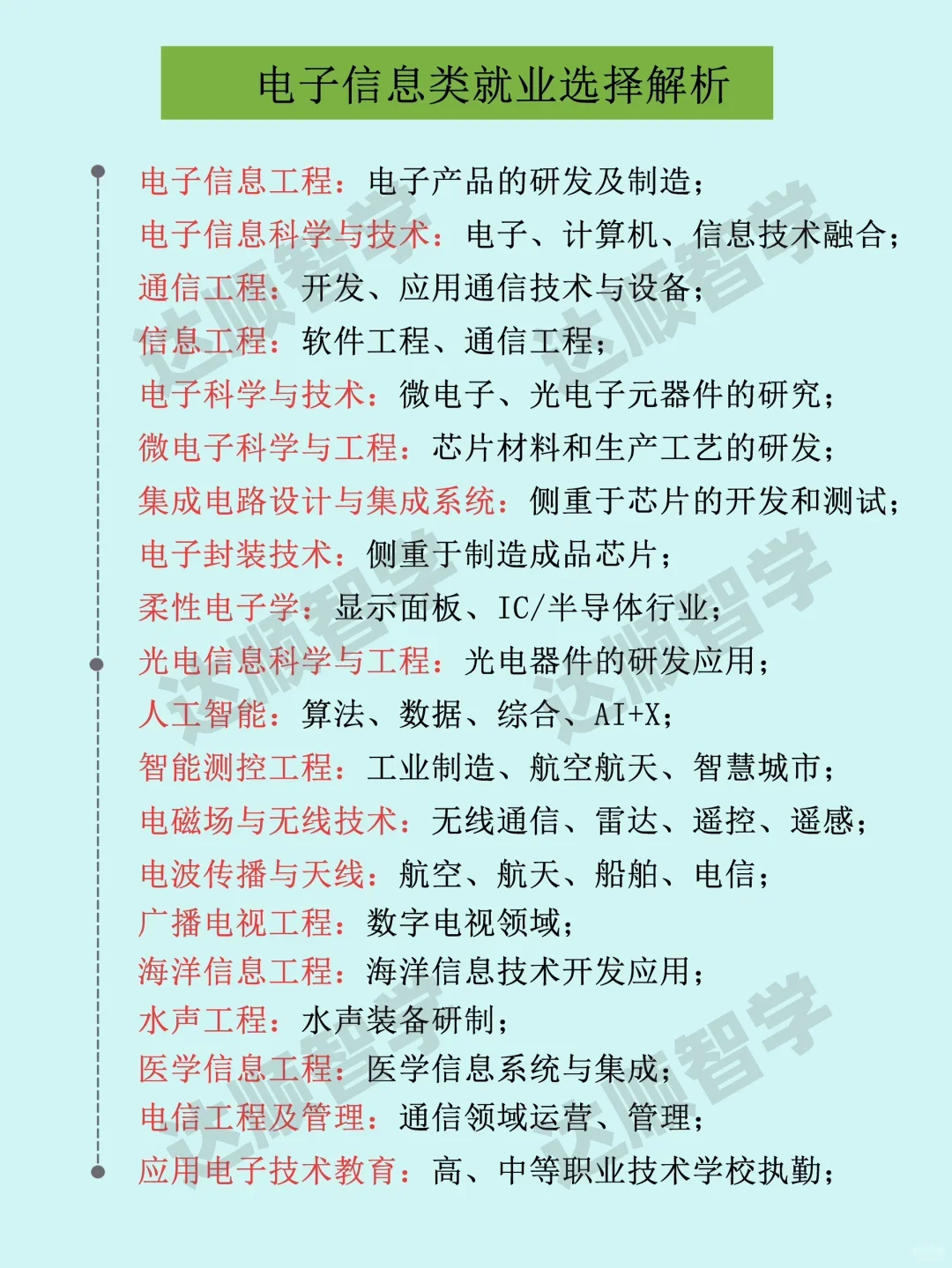 电子信息类专业 | 20大就业方向
