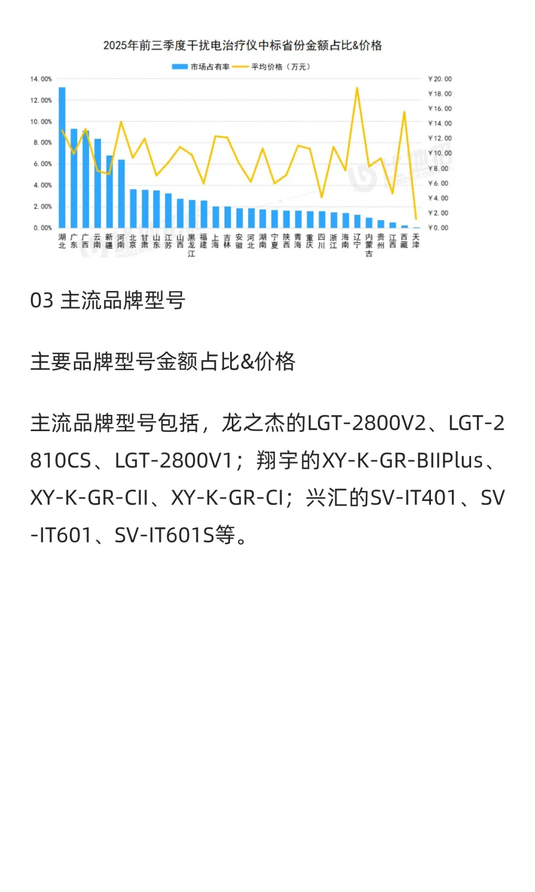 【干扰电治疗仪】医疗设备市场洞察报告