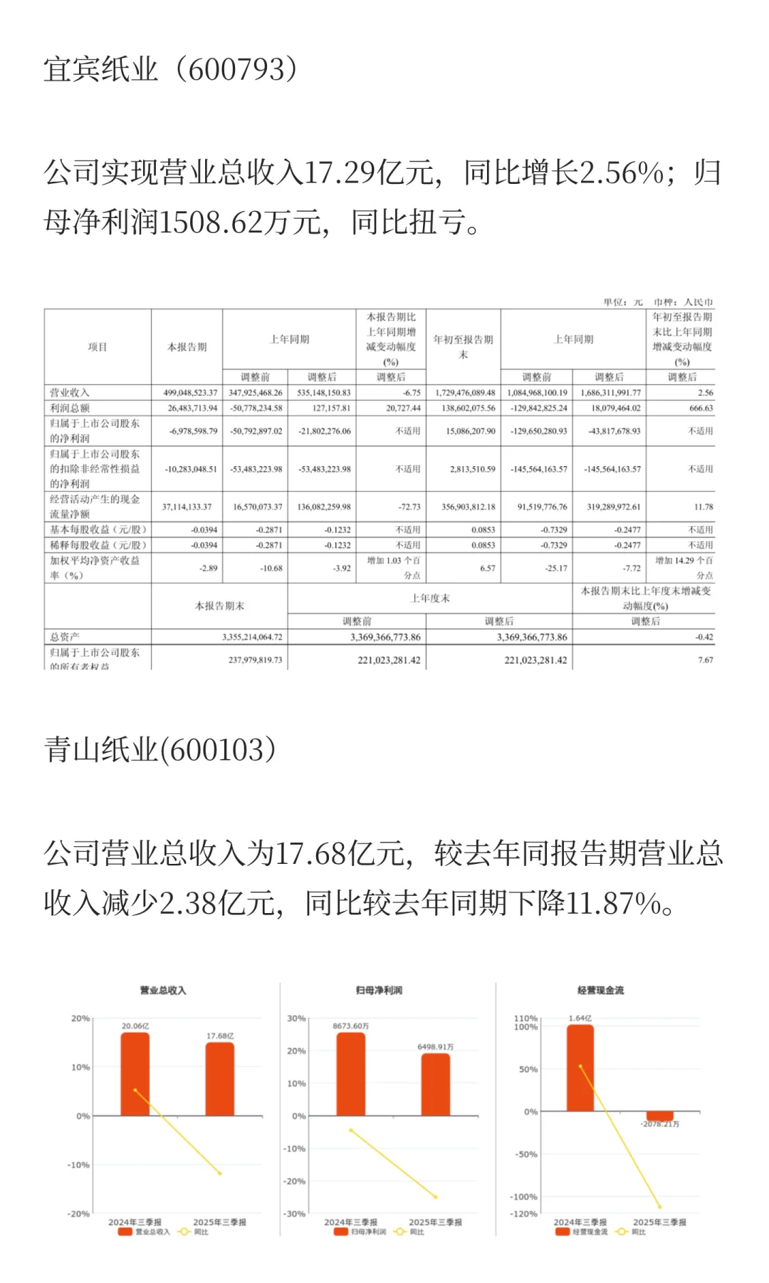 2025年造纸行业部分企业第三季度报告