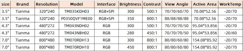 如何为漏风检测仪液晶屏选择合适的型号？