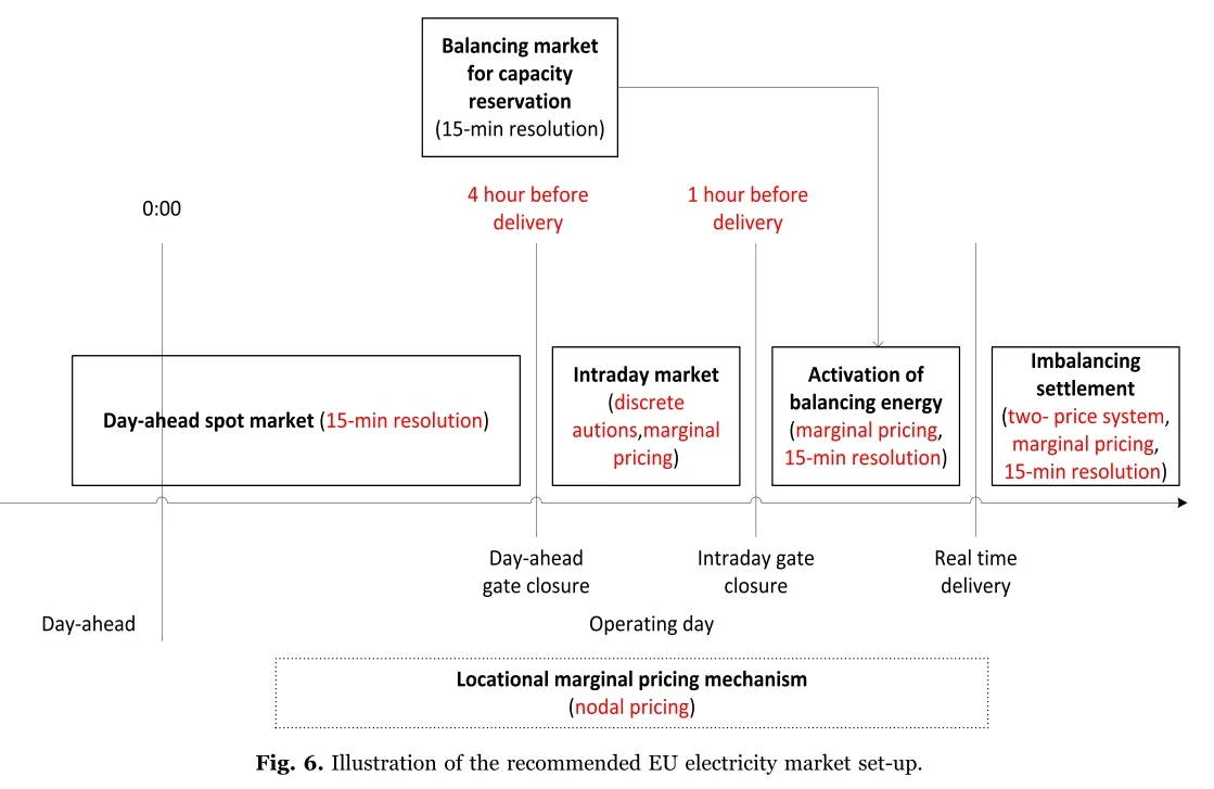 ?欧盟电力市场如何拥抱风电光伏