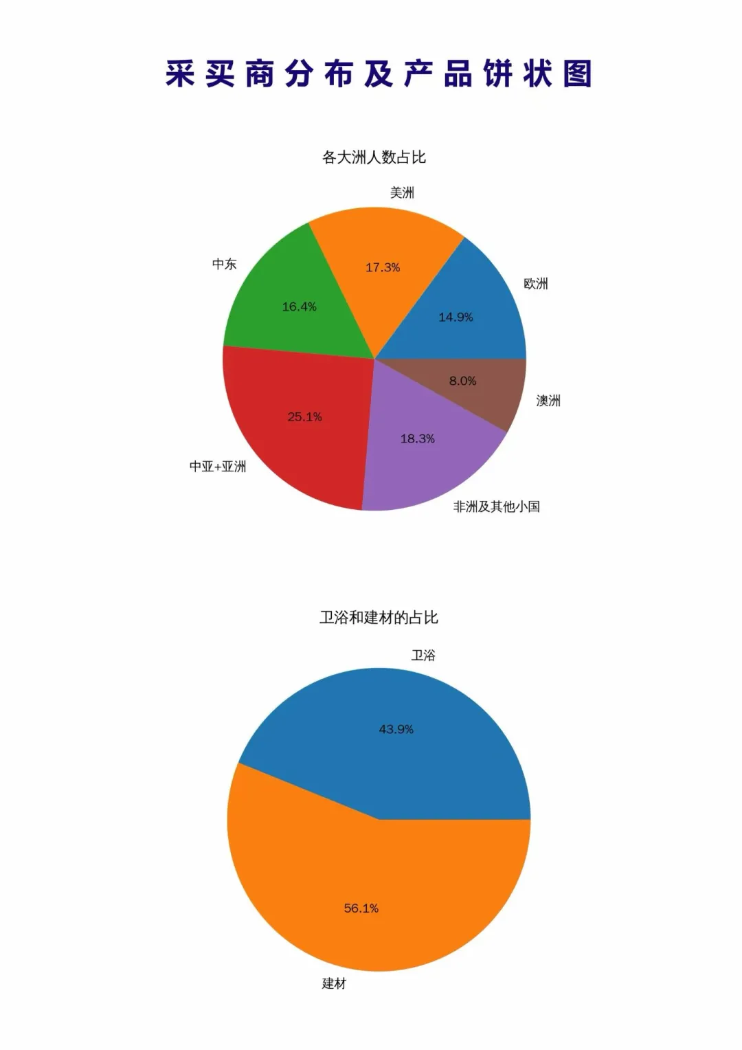 广交会二期买家名片及采购意向✅