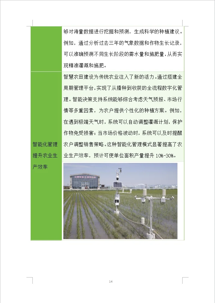 人民政府智慧农田项目采购投标方案(500页)