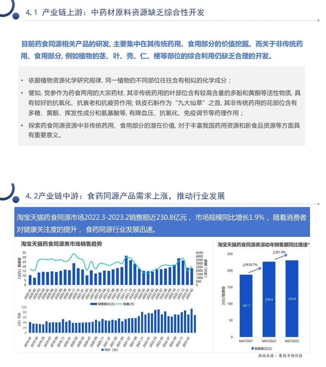 ?233 页报告读懂“食药同源”?