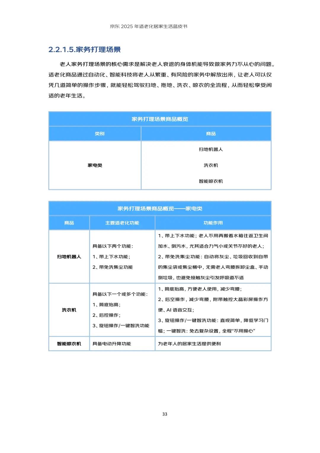 行业报告-京东2025年适老化居家生活蓝皮书