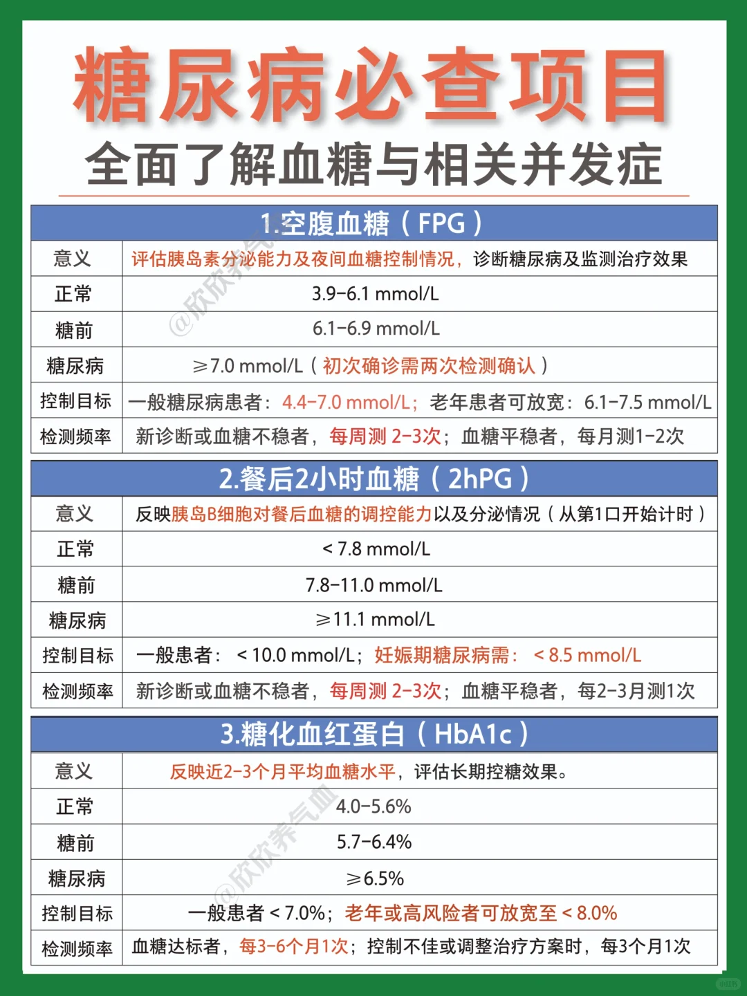 糖尿病及并发症检查项目全解读|建议收藏