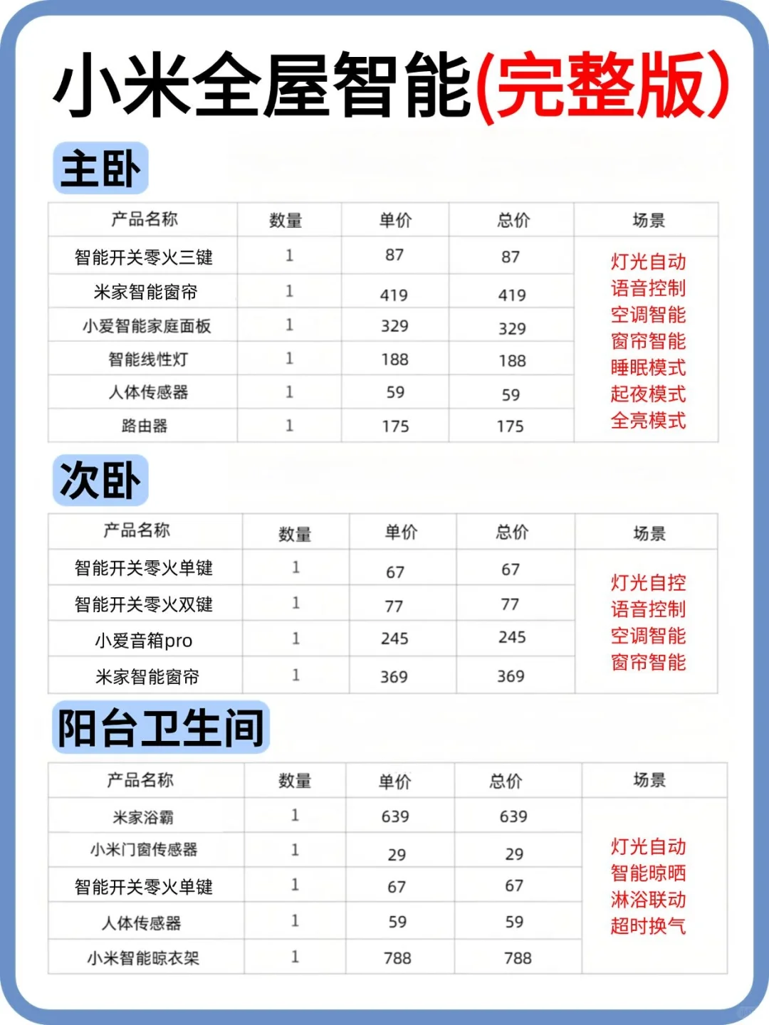 这份全屋智能方案照着抄?起码省1w！
