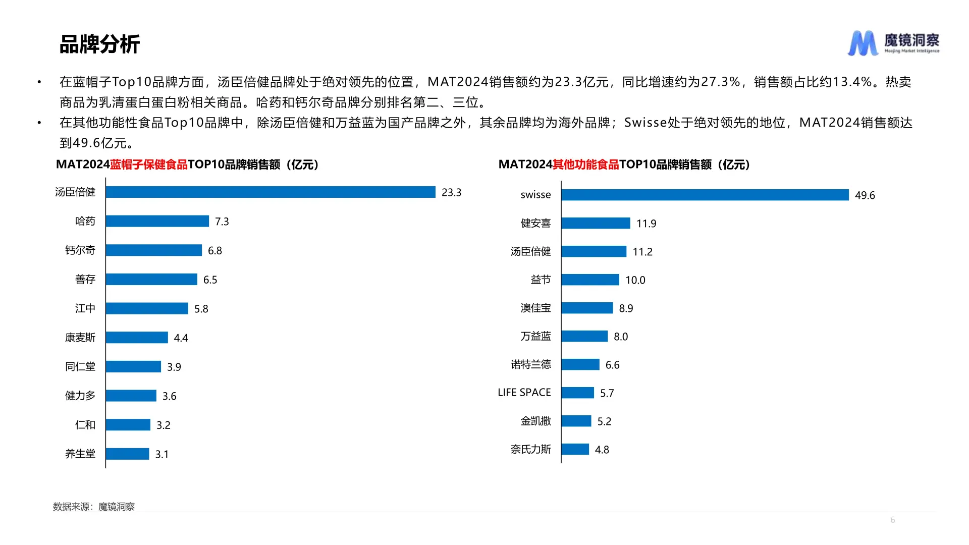 保健食品&功能食品市场研究报告