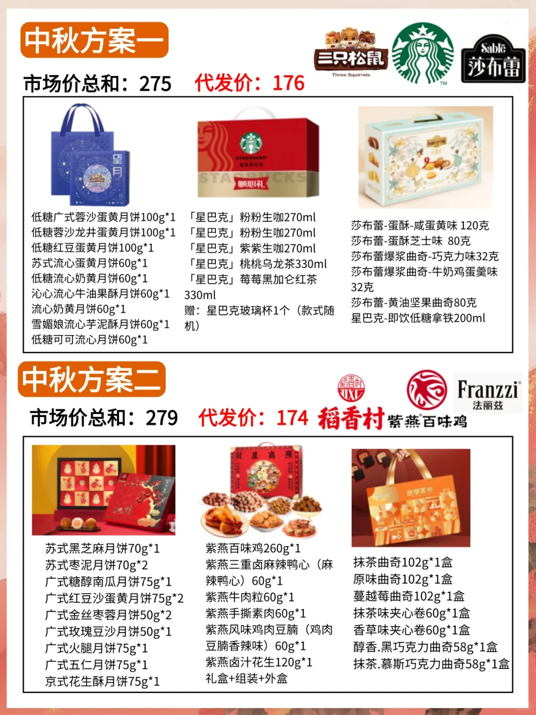 人均100+中秋礼品采购方案又被老板夸了?