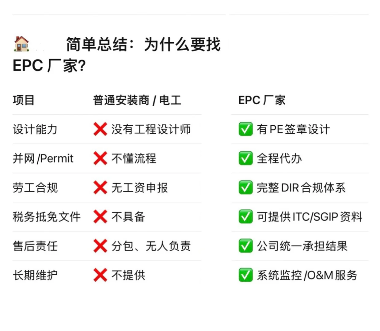 在加州,想装太阳能为什么要找EPC集成商?