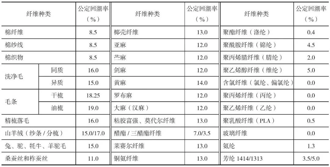 秋衣秋裤 保暖内衣套装 面料材质挑选推荐