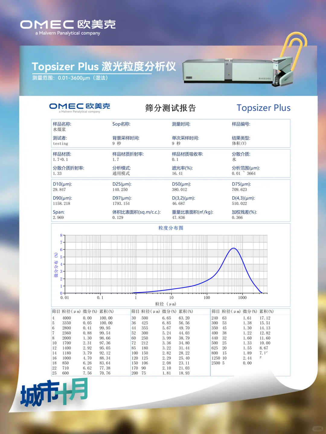 城市能源的“三剑客”，开启能源新篇章！