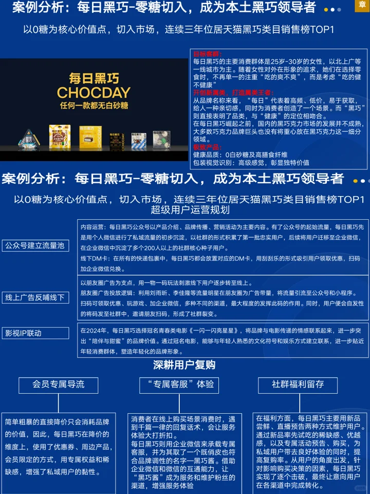 2025中国功能食品消费:消费者洞察+产业发展