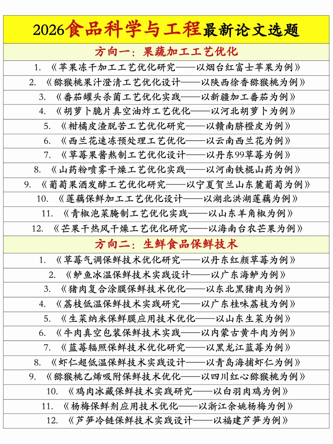 拜托??食品科学与工程的同学要刷到啊