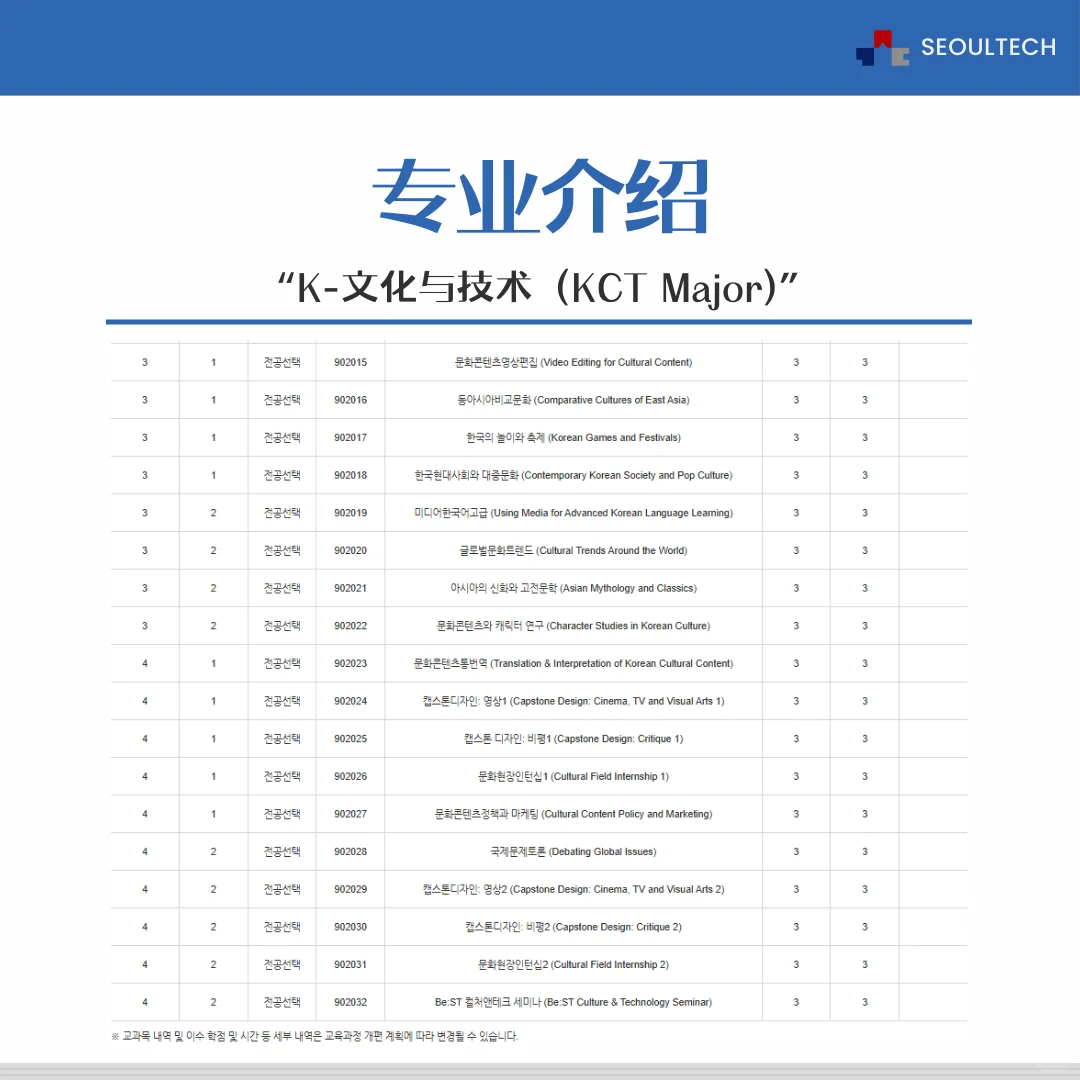 【专业介绍】K-文化与技术