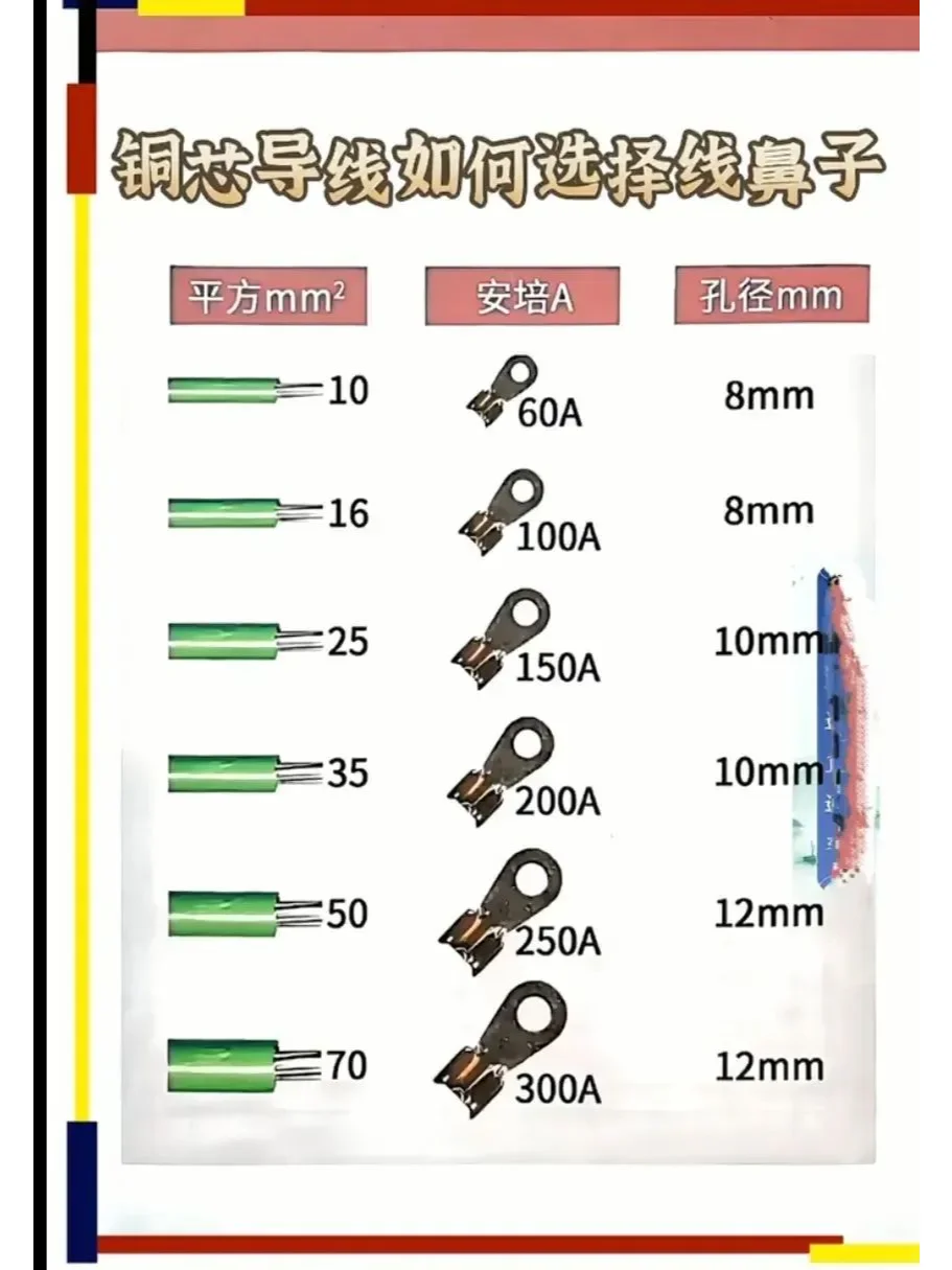 电工实用知识图片，太实用了