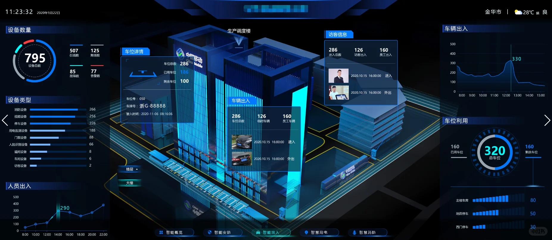 智慧安防高空摄像头，乱扔抛物精准抓拍