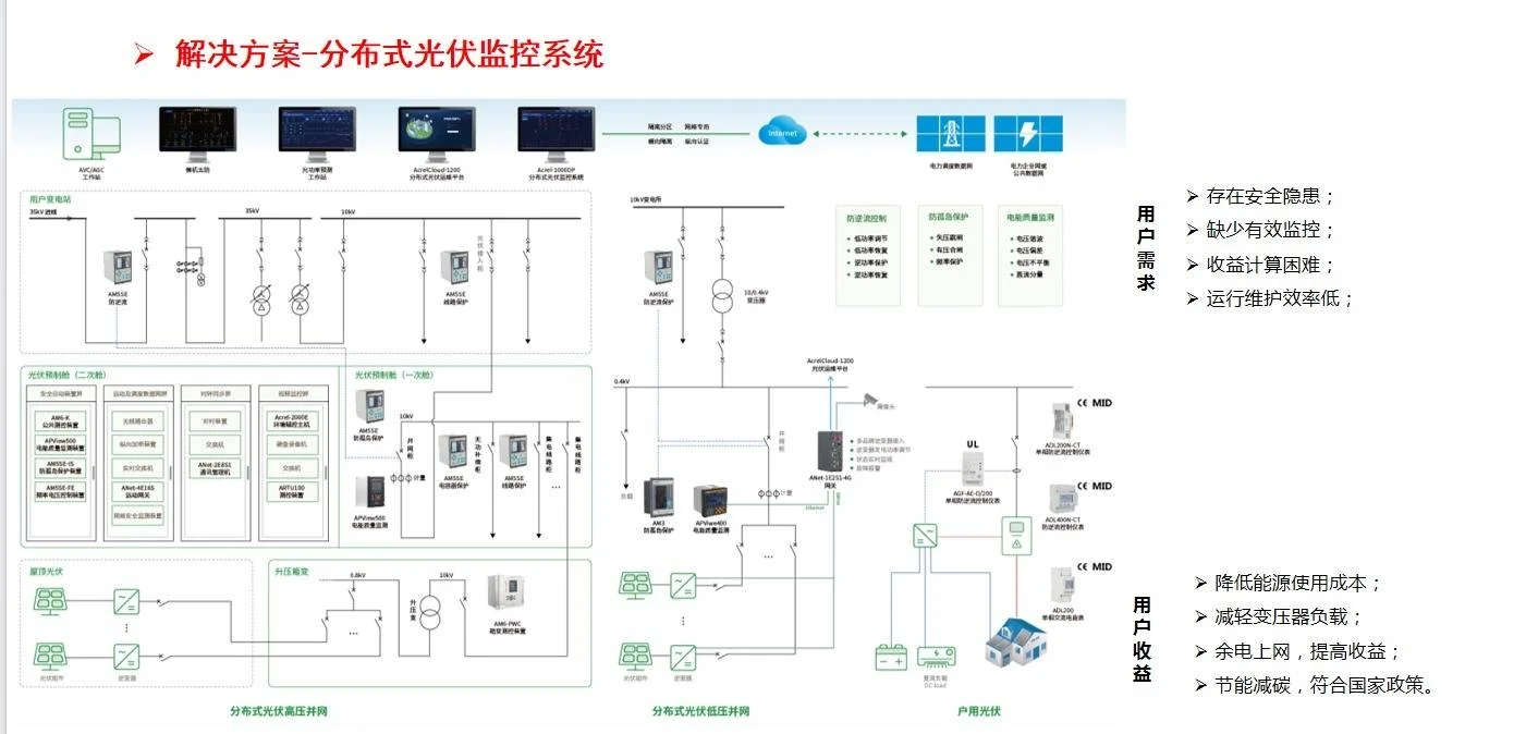 园区节能降碳智慧微电网系统平台