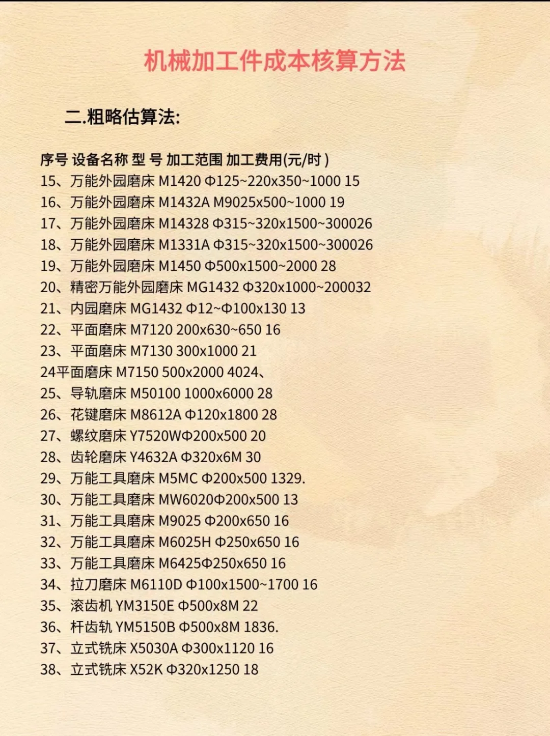 采购必知的机加工成本核算方法！不要错过