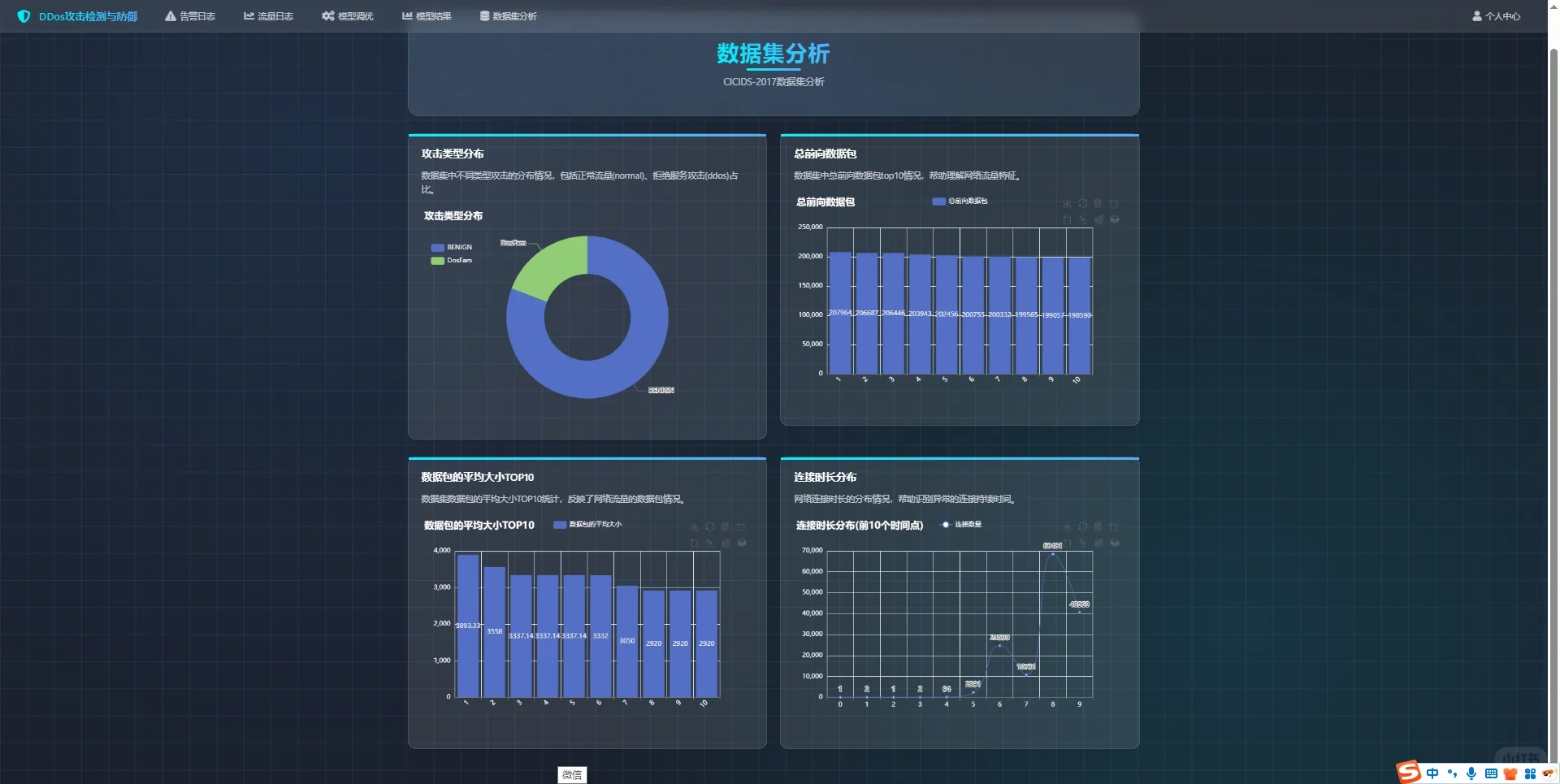 基于深度学习的DDos攻击检测和防御系统