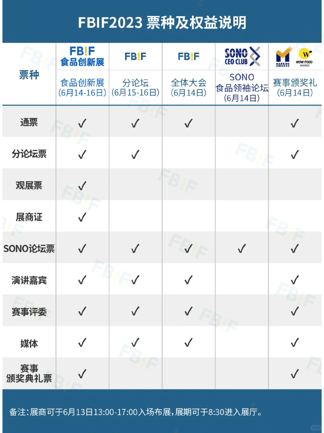 手把手教学!快速提炼展会信息!