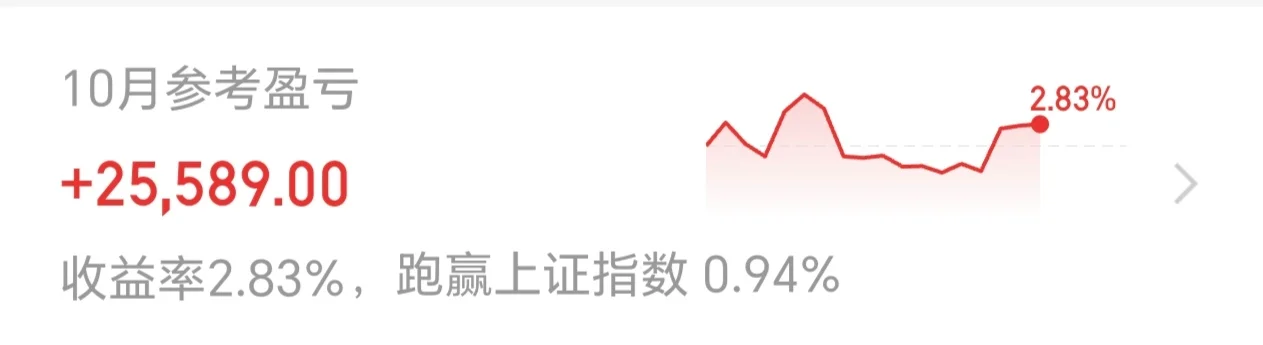 十月小结，周末愉快