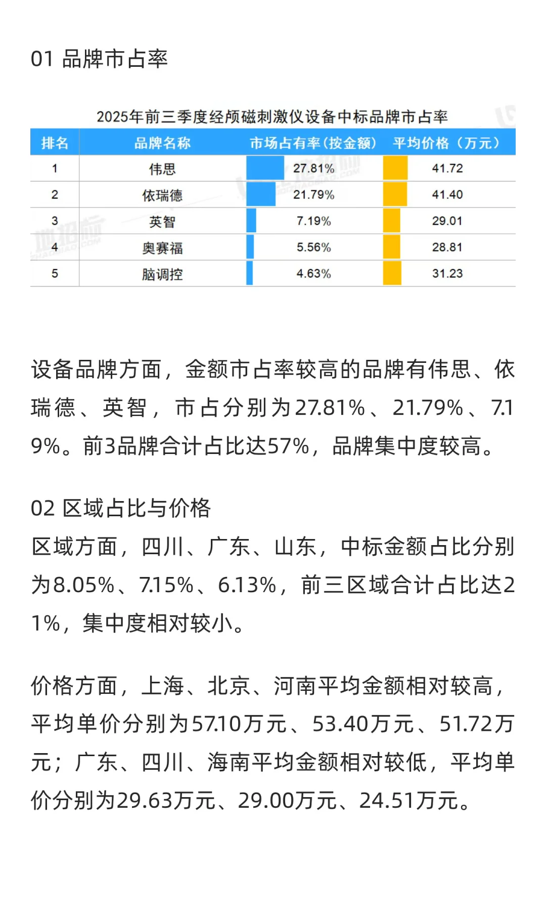 【经颅磁刺激仪】医疗设备市场洞察报告