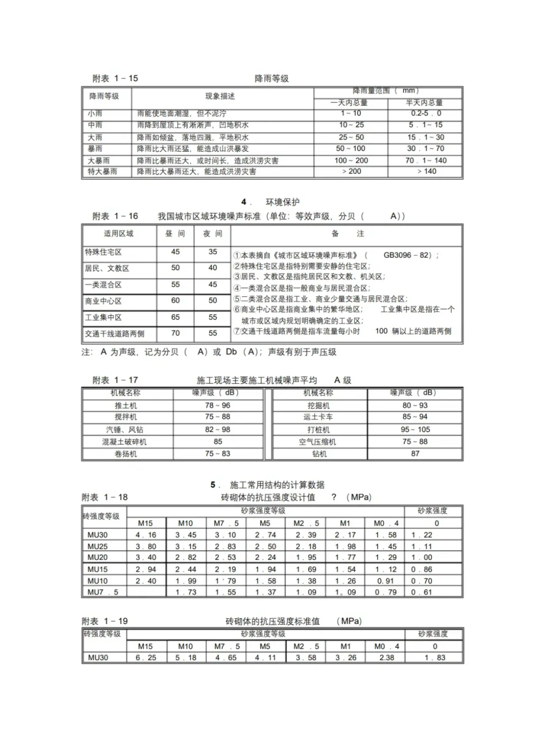 施工常用符号及代号,你都知道吗?